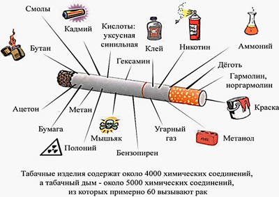 Курение – не навреди себе…