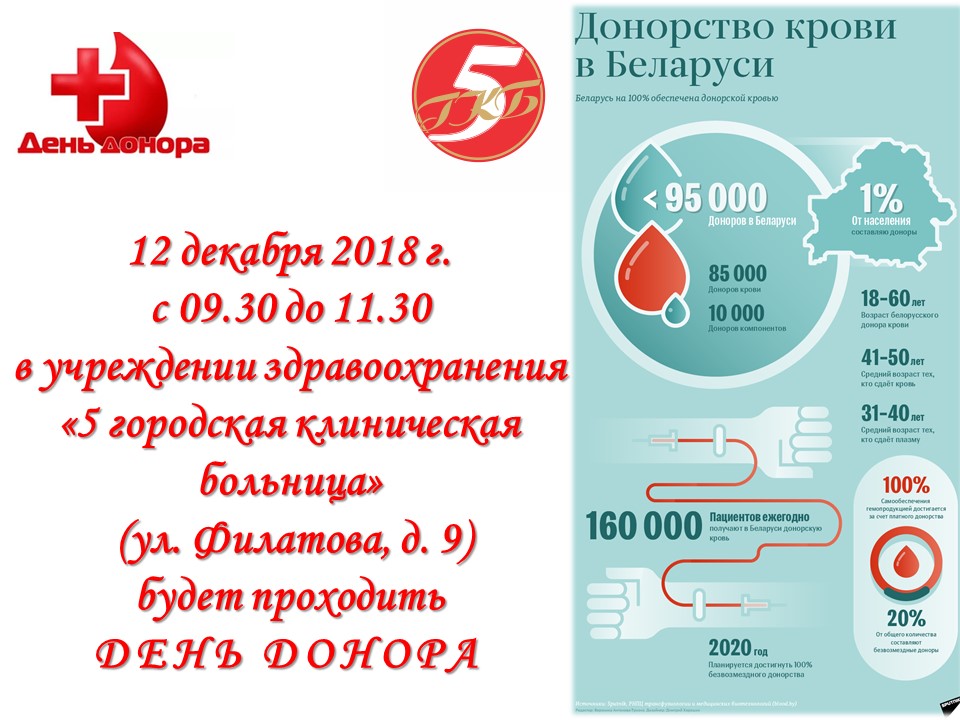 Всемирный день донора. День донора в Беларуси. День донора 14 июня. День донора 2022. Сдать кровь в нижнем новгороде донорство